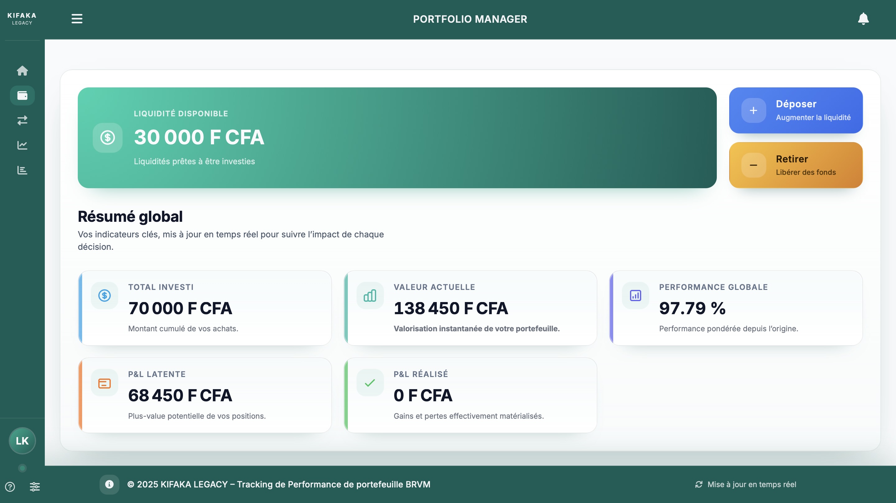 Analyses Portefeuille KIFAKA